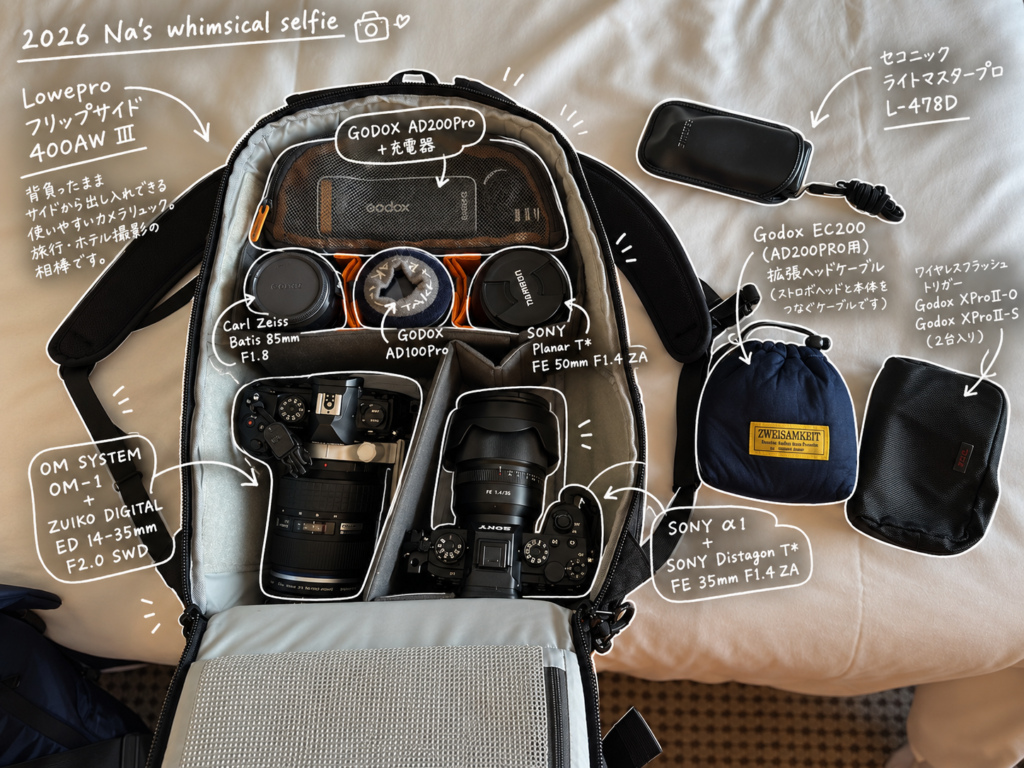 ロープロ フリップサイド400AW IIIとその中身のキャプション付き写真(キャプションはChatGPTで生成)